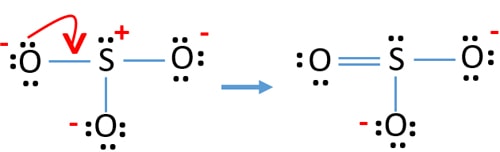 mark charges on SO32- molecule